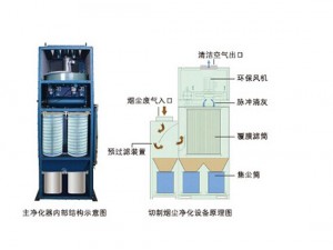 焊煙除塵器結構示意圖