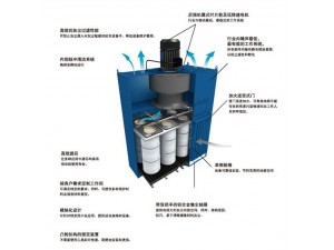 打磨除塵器結構示意圖